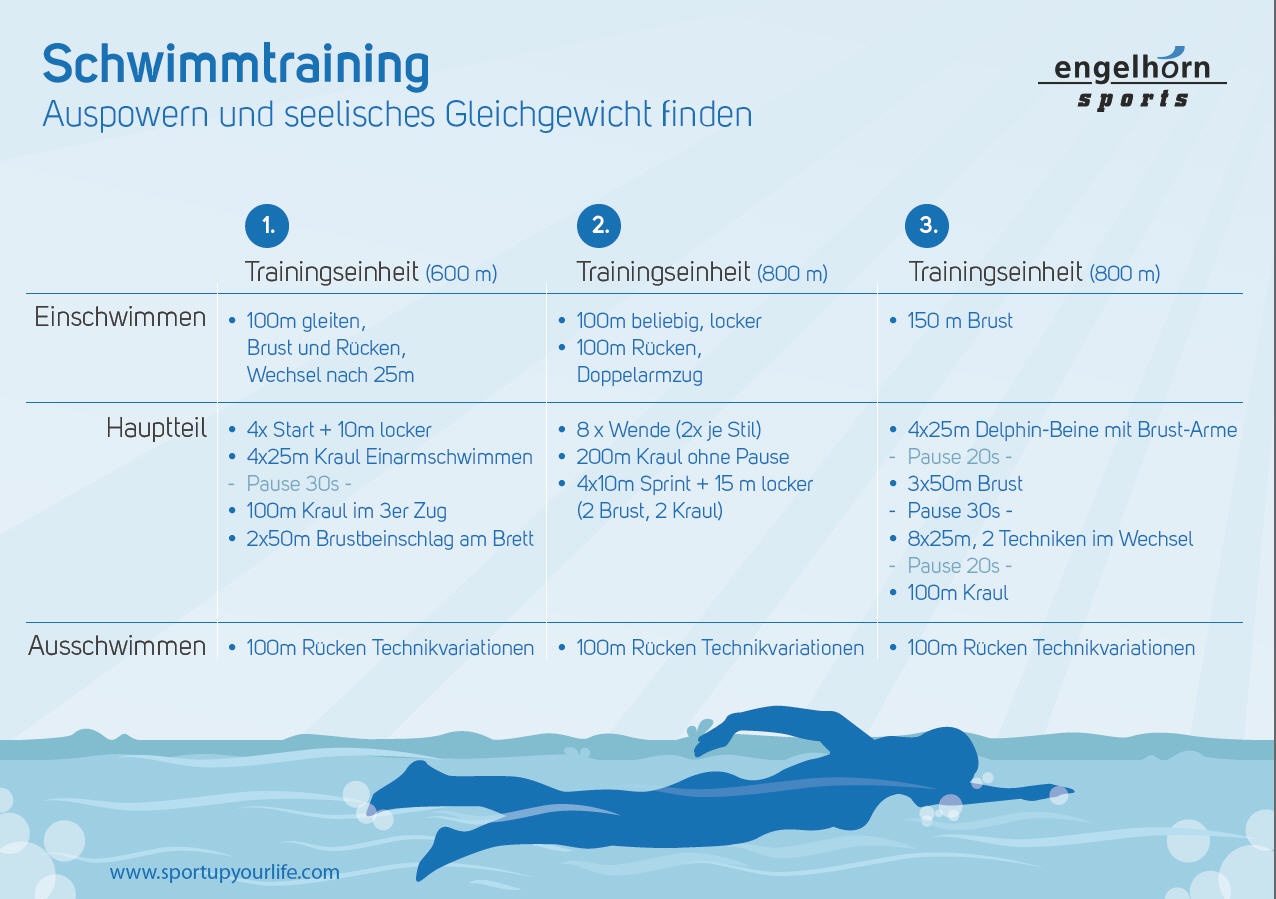 Schwimmen Trainingsplan Fur Anfanger