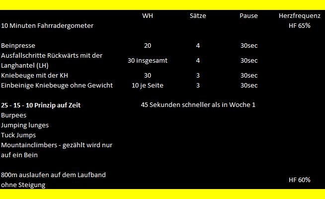 DER 4 WOCHEN PUMA HYROX TRAININGSPLAN - WOCHE 4 Endspurt!